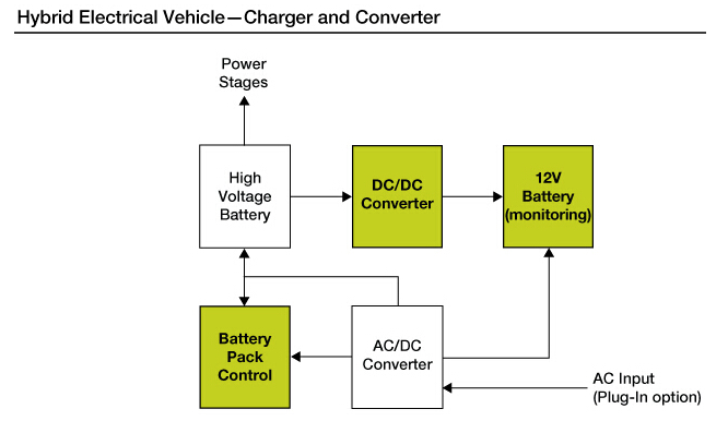 汽車(chē)動(dòng)力系統(tǒng)各大廠(chǎng)商解決方案集錦