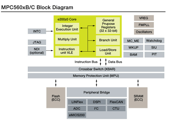 汽車(chē)動(dòng)力系統(tǒng)各大廠(chǎng)商解決方案集錦