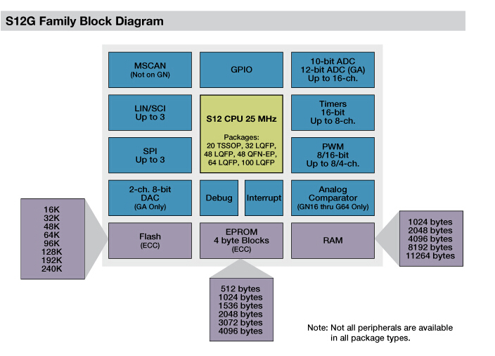汽車(chē)動(dòng)力系統(tǒng)各大廠(chǎng)商解決方案集錦