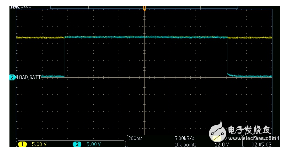 汽車動力系統(tǒng)各大廠商解決方案集錦
