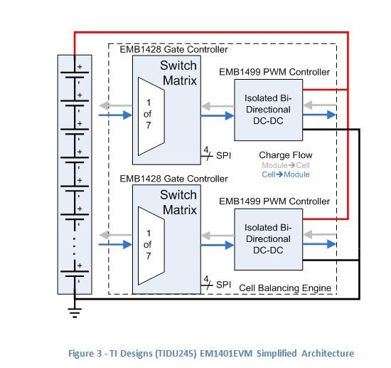 問題電池的電池管理