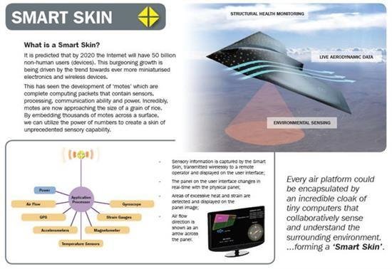 飛機：身披智能皮膚，自動感應傷害