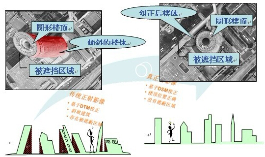 像素工廠專利產(chǎn)品-真正射影像