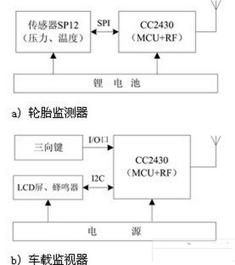 　圖2 硬件模塊框圖