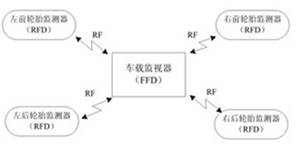圖1 監(jiān)測網(wǎng)絡(luò)原理框圖