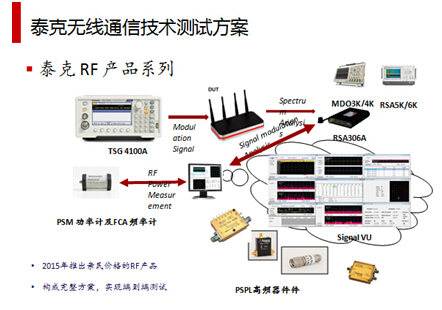 泰克科技有RF 產(chǎn)品系列無(wú)線通信技術(shù)測(cè)試方案