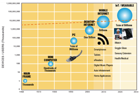 此處為計(jì)算得出的增長數(shù)據(jù)