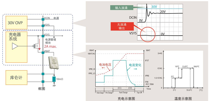 當(dāng)不選擇電池供電，而選擇外部供電裝置供電時(shí)