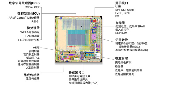 安森美半導(dǎo)體高性能、低能耗ASIC IP陣容