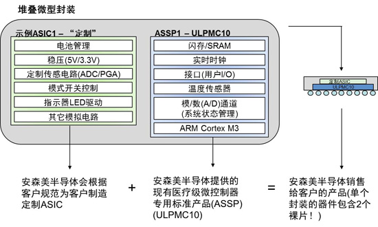 安森美半導(dǎo)體Struix產(chǎn)品示例