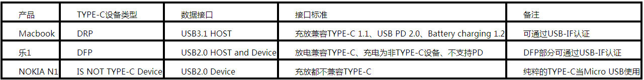 測(cè)試結(jié)果