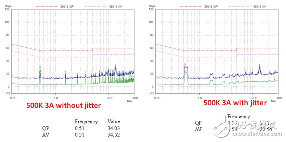 Simple Switcher 第5.5代產(chǎn)品使您的DC DC設(shè)計更簡單