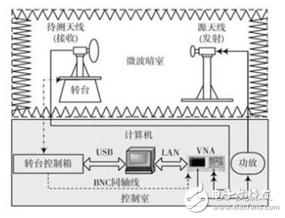 基于多線程技術(shù)的天線實時測量系統(tǒng)研究 