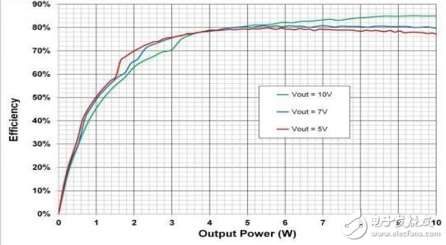 低功率無線電源設(shè)計(jì)技巧