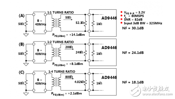 詳解ADC噪聲系數(shù)