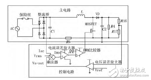  電動(dòng)汽車車載充電器Boost PFC AC/DC變換器設(shè)計(jì)