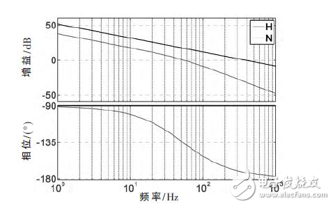  電動(dòng)汽車車載充電器Boost PFC AC/DC變換器設(shè)計(jì)