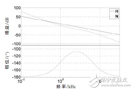  電動(dòng)汽車車載充電器Boost PFC AC/DC變換器設(shè)計(jì)