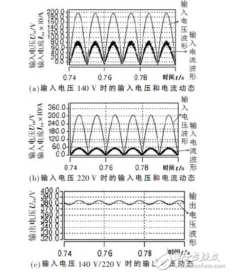  電動(dòng)汽車車載充電器Boost PFC AC/DC變換器設(shè)計(jì)