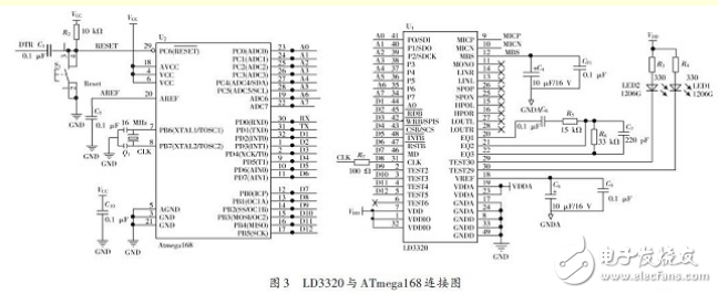 基于ARM處理器的非特定人語音識別系統(tǒng)設計