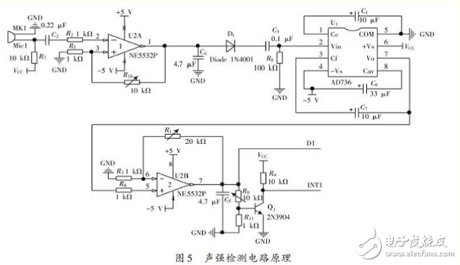 基于ARM處理器的非特定人語音識別系統(tǒng)設計