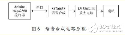 基于ARM處理器的非特定人語音識別系統(tǒng)設計