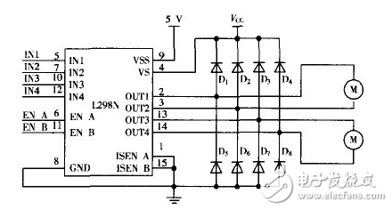 基于Arduino的智能小車避障系統(tǒng)