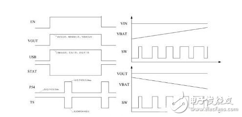 單電感移動(dòng)電源完整設(shè)計(jì)方案