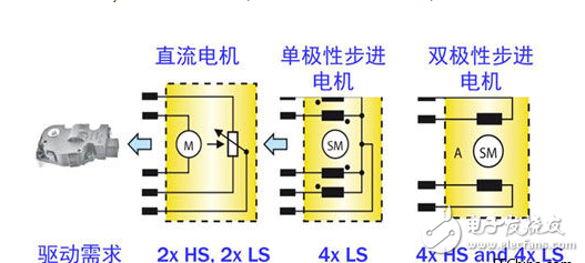 促進(jìn)節(jié)能的汽車空調(diào)自動控制方案