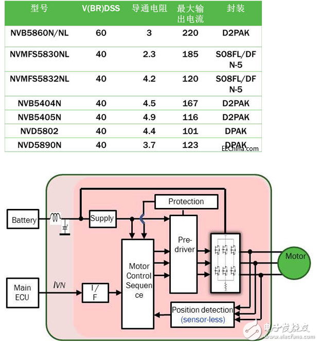 促進(jìn)節(jié)能的汽車空調(diào)自動控制方案