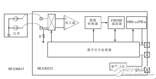 紅外傳測(cè)溫感器在非接觸耳溫計(jì)上的應(yīng)用