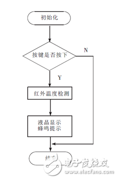 紅外傳測(cè)溫感器在非接觸耳溫計(jì)上的應(yīng)用