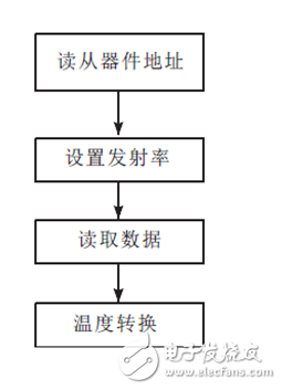 紅外傳測(cè)溫感器在非接觸耳溫計(jì)上的應(yīng)用