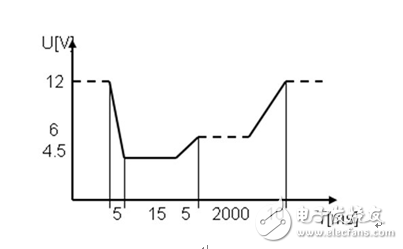 德克斯基于DIN40839和ISO16750-2的汽車電子測試方案