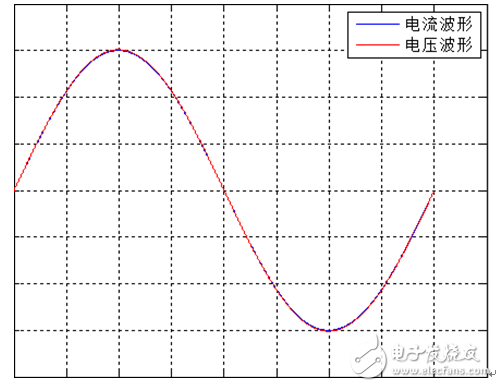 你的功率因數(shù)測量準確嗎？
