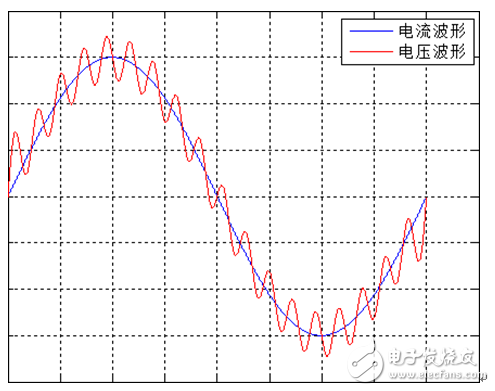 你的功率因數(shù)測量準確嗎？