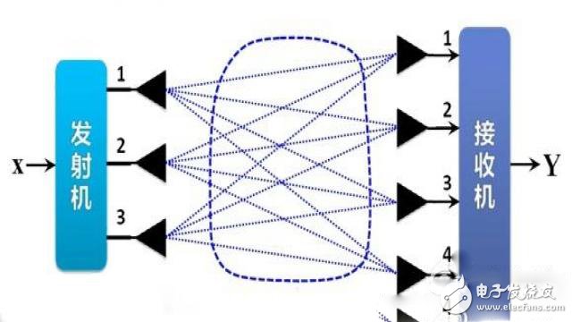5G是什么？看完秒懂！ 