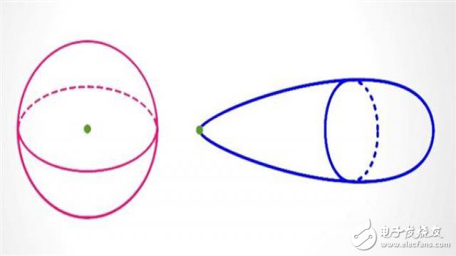 5G是什么？看完秒懂！ 
