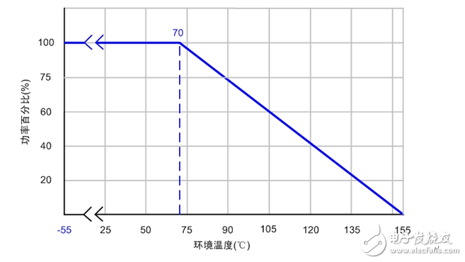 貼片電阻應(yīng)用常見(jiàn)問(wèn)題匯總