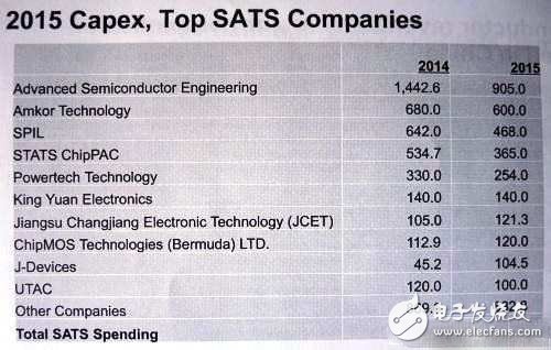 IC市場新動力不是IoT？