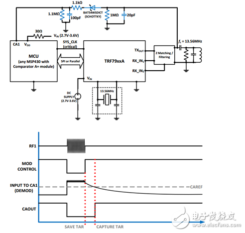 用于訪問控制的近場(chǎng)通信 (NFC)與射頻識(shí)別 (RFID) 