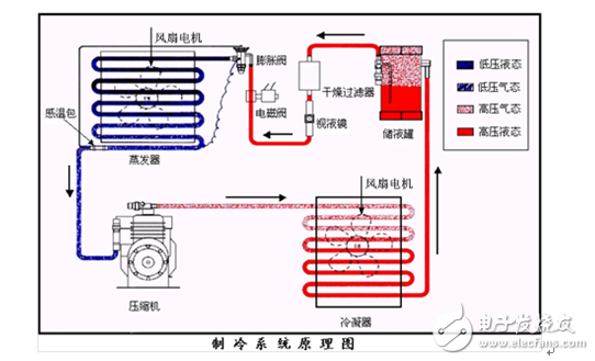直流變頻空調(diào)核心大揭秘！