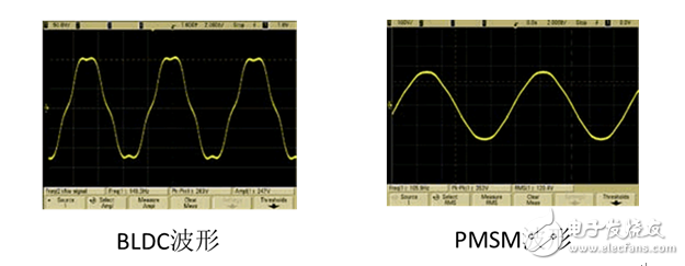 直流變頻空調(diào)核心大揭秘！直流變頻空調(diào)核心大揭秘！