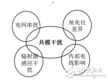 　　大的差模信號。