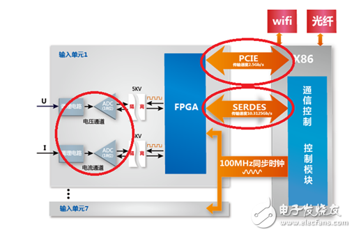 從數(shù)據(jù)傳輸來(lái)看堵車問(wèn)題