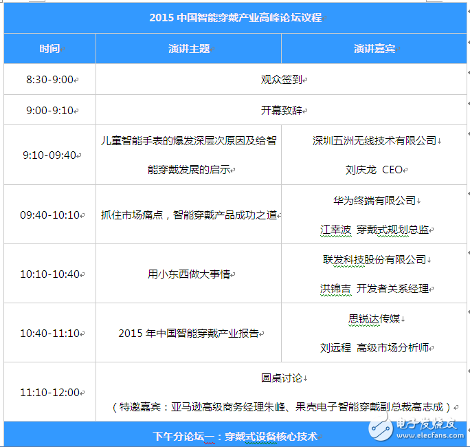 千萬別來！1600位精英攻占穿戴式論壇