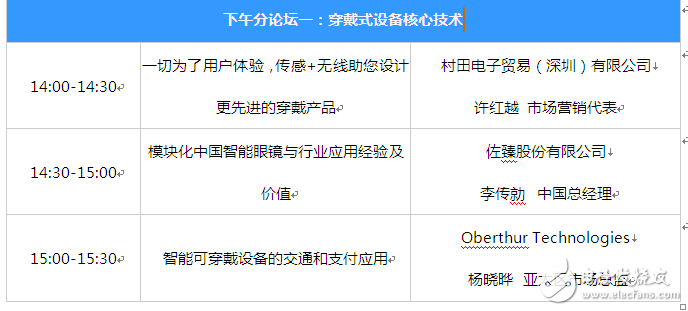 千萬別來！1600位精英攻占穿戴式論壇