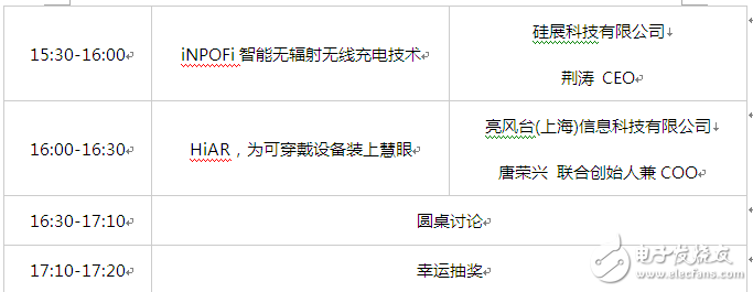 千萬別來！1600位精英攻占穿戴式論壇