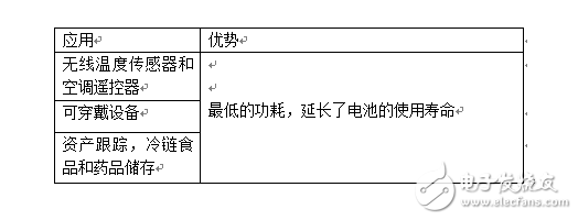 溫度傳感器再度“升溫”，震撼來襲