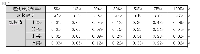 中國效率，你知道嗎？
